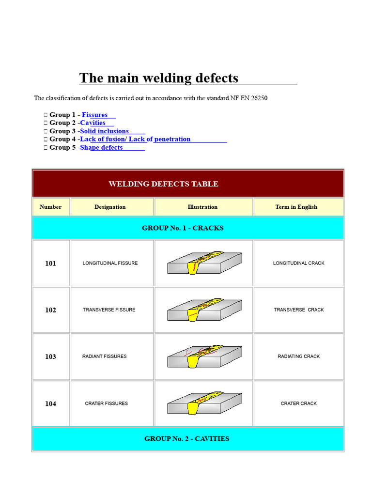 The Main Welding Defects | PDF | Industrial Processes | Joining