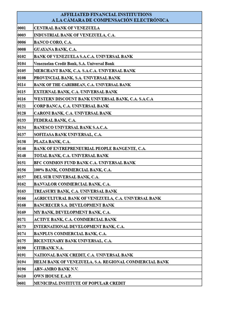 Affiliated Financial Institutions List | PDF
