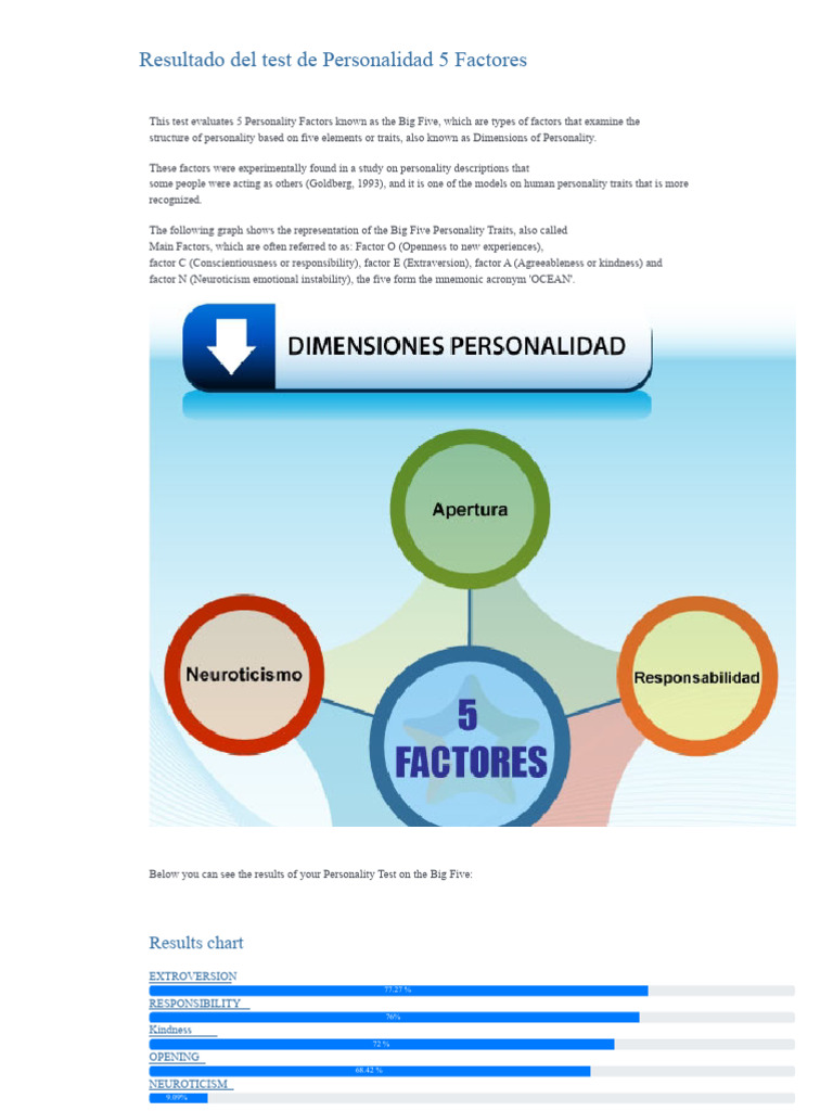 Five Factor Personality Test Result | PDF | Extraversion And ...