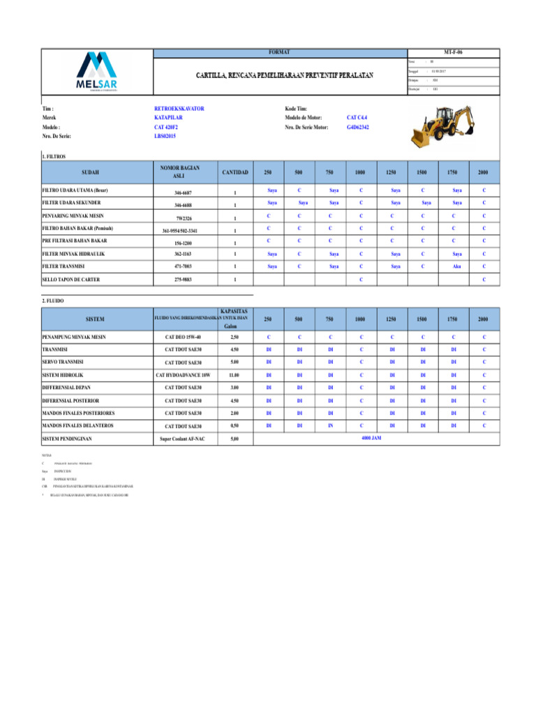 Buku Pemeliharaan Backhoe Loader 420F2 | PDF