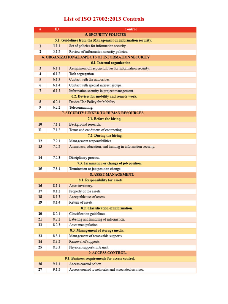ISO 27002:2013 Control Measures List | PDF | Information Security ...