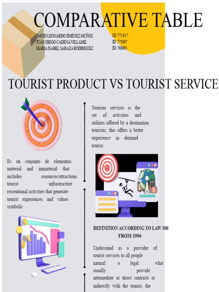 Activity 2 - COMPARATIVE CHART OF TOURIST PRODUCTS AND SERVICES | PDF ...