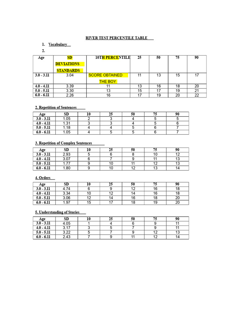Percentile Table Río Test | PDF
