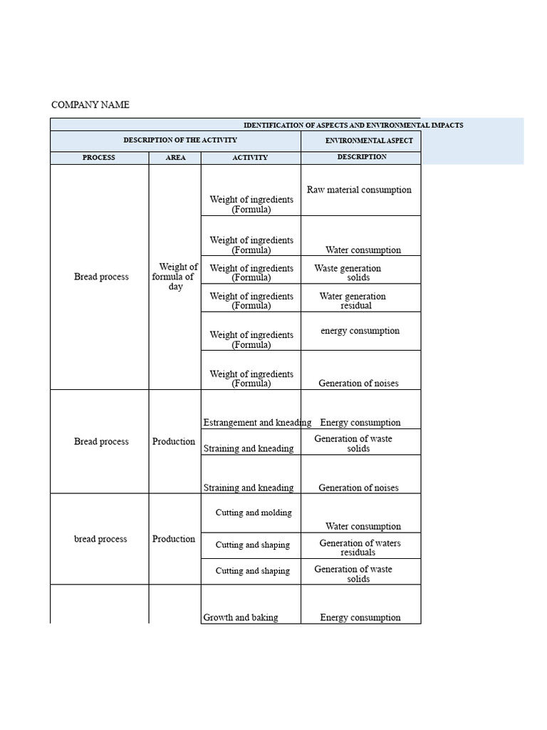 Environmental Aspects Matrix | PDF | Waste | Waste Management