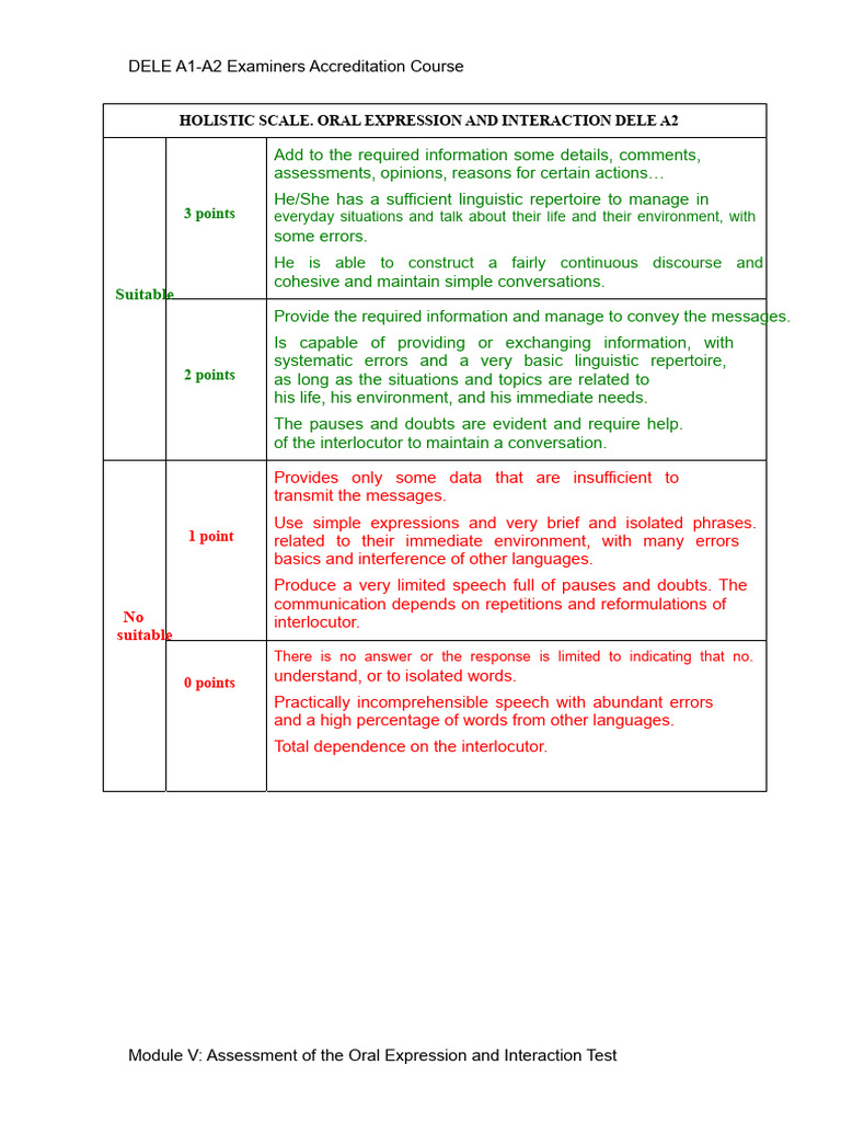 A2 Holistic and Analytical Scales | PDF | Word | Speech