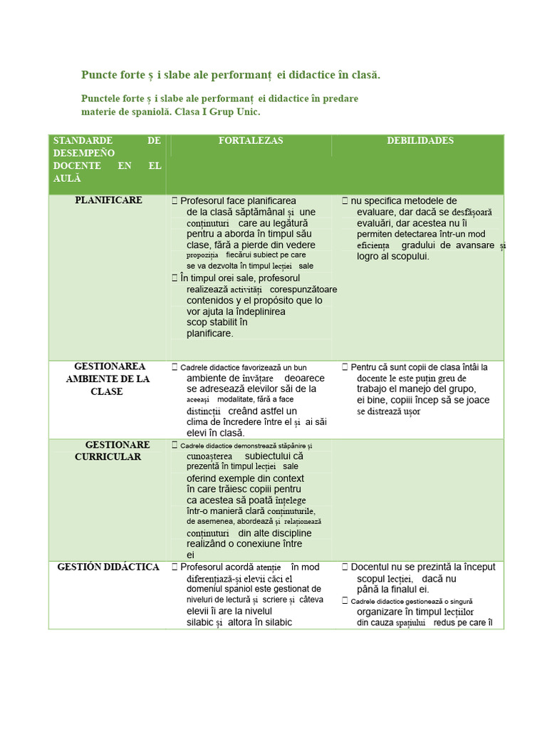 Puncte Forte Și Slabe Ale Performanței Didactice În Clasă | PDF