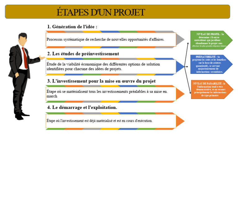 Étapes clés d'un projet réussi | PDF