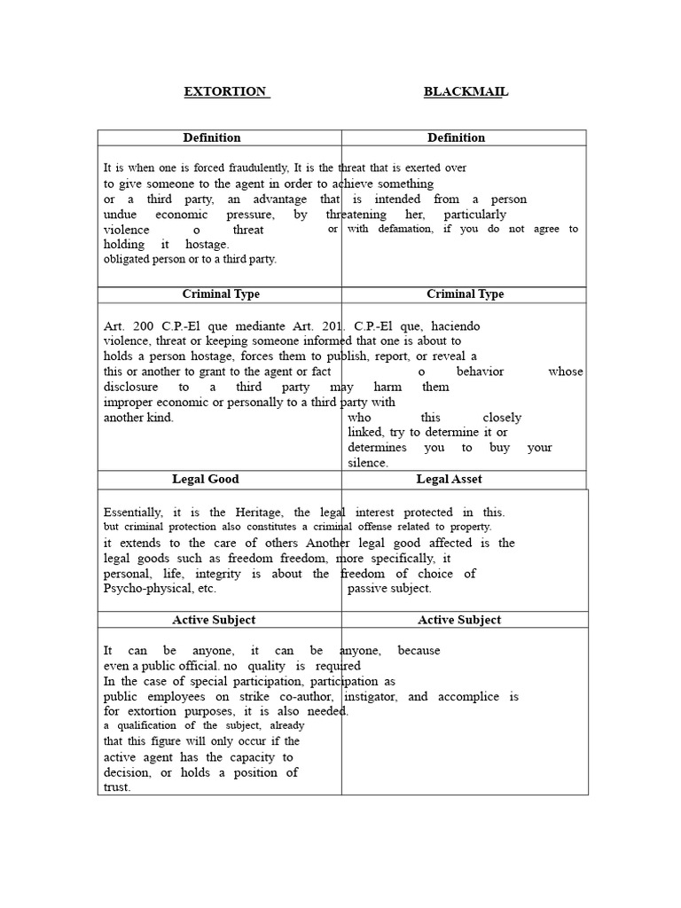 Extortion vs. Blackmail: Key Differences | PDF | Extortion | Crimes