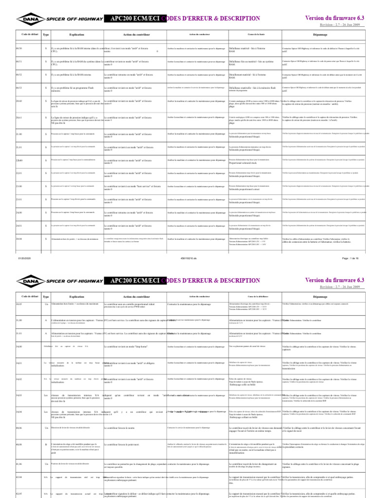 Codes d'erreur APC200 ECM/ECI et solutions | PDF | Frein | Calibrage