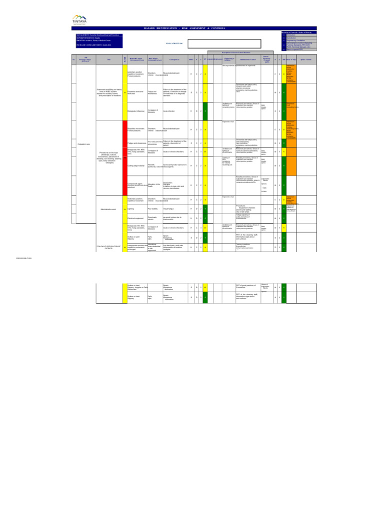 Hazard Identification and Risk Assessment | PDF | Infection | Personal ...