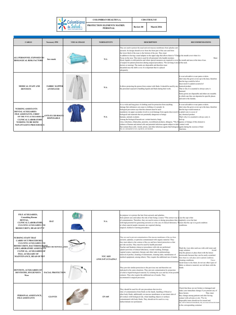 PPE Guidelines for Biological Risks | PDF | Personal Protective ...