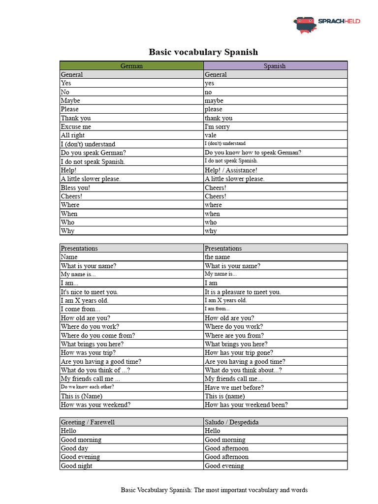 Essential Spanish Vocabulary Guide | PDF | Receipt | Lunch