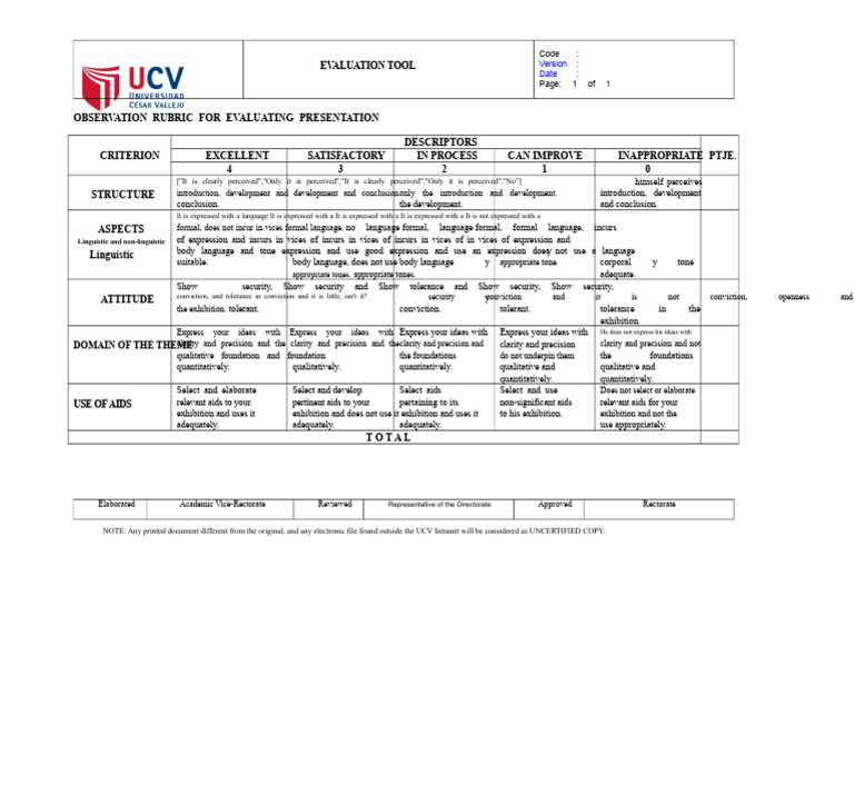 Evaluation Matrix of Presentations | PDF | Human Communication | Learning