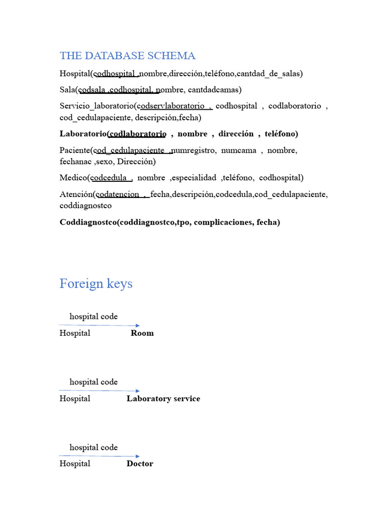 Hospital Database Schema Overview | PDF | Physician | Medical Diagnosis