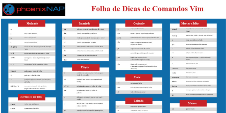Dicas de Comandos Vim Essenciais | PDF | Macro (Ciência da Computação ...