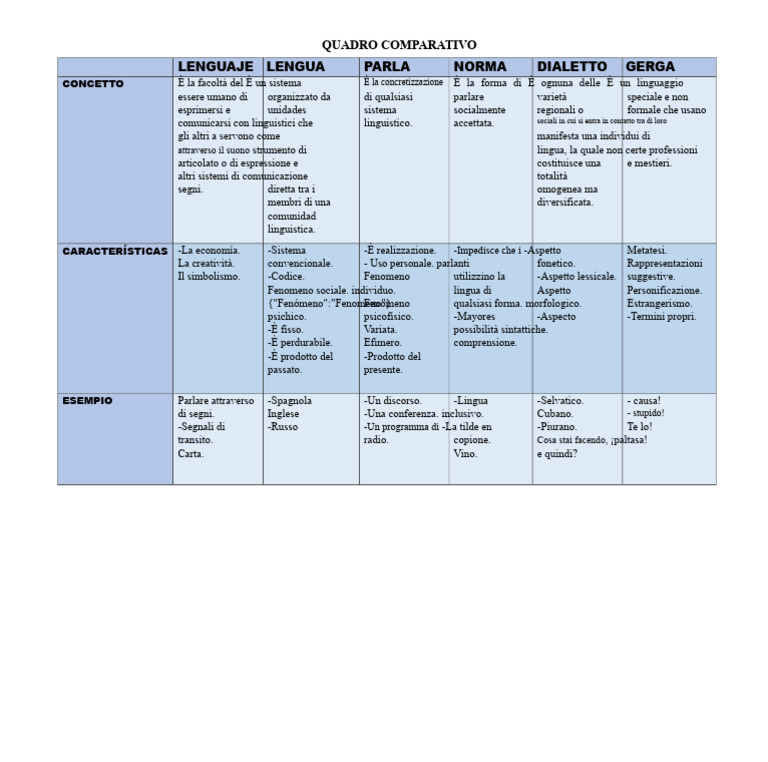 Tabella Comparativa | PDF