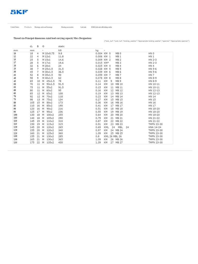 SKF KM Lock Nut Dimensions Guide | PDF | Metalworking