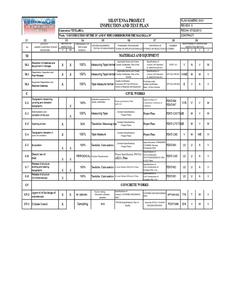 Plan of Inspection and Mechanical Testing Civil Venlabca PDF | PDF ...