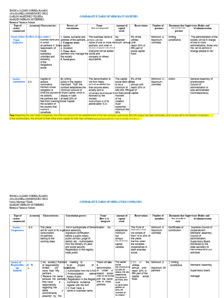 Comparative Analysis of Commercial Societies | PDF | Partnership ...