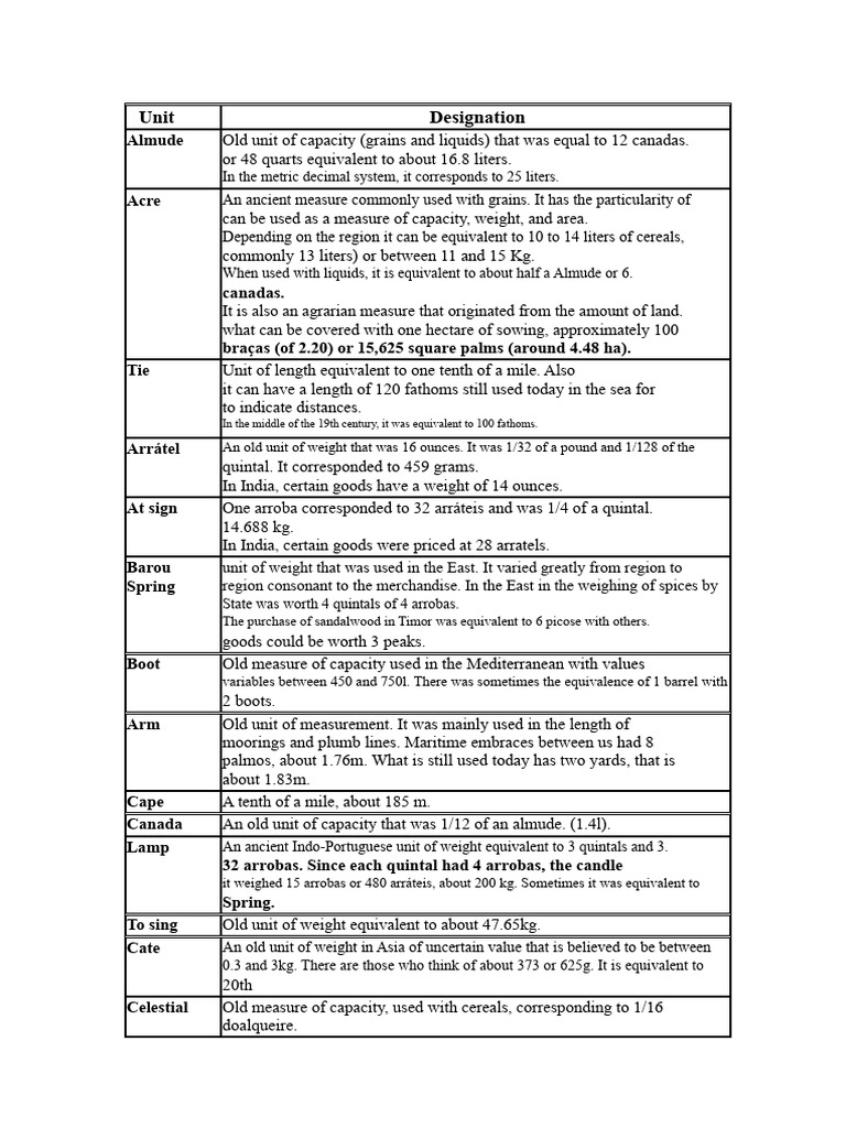 Historical Units of Measurement Explained | PDF | Ton | Pound (Mass)
