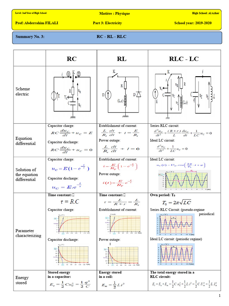 Electricity Concepts: RC, RL, RLC Circuits | PDF