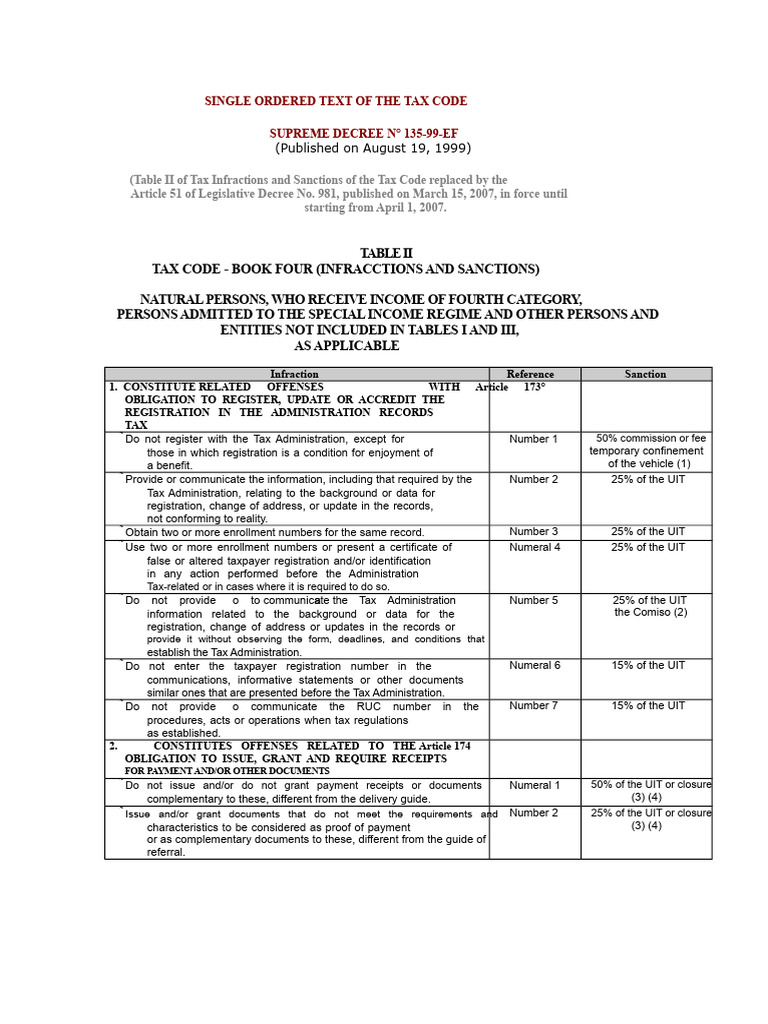 Table II Tax Offenses and Sanctions | PDF | Taxes | Receipt