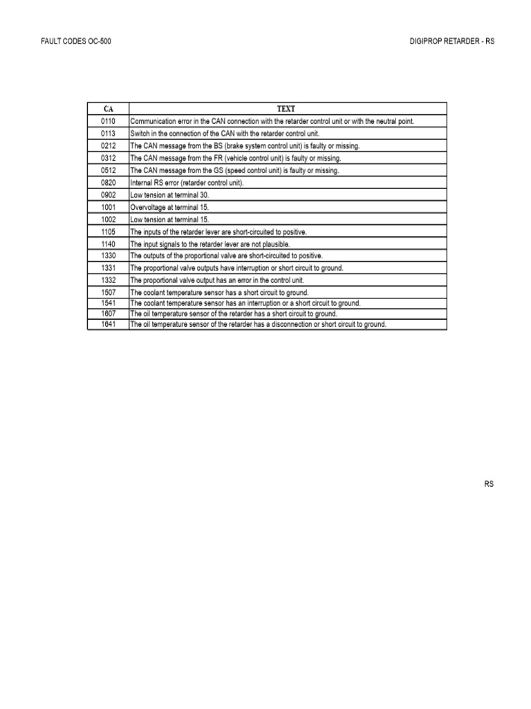OC-500 Fault Codes for Vehicle Systems | PDF | Throttle | Fuel Injection
