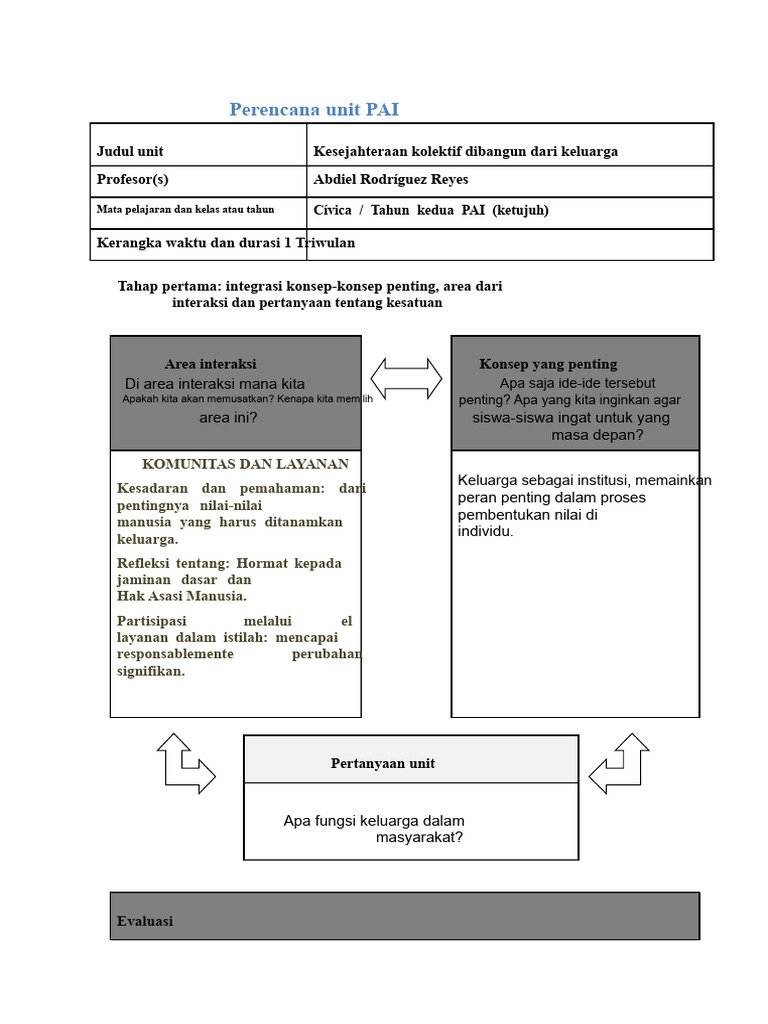 Perencanaan Unit PAI: Keluarga dan Masyarakat | PDF