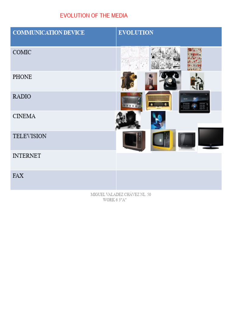 Evolution of Communication Media Power Point | PDF