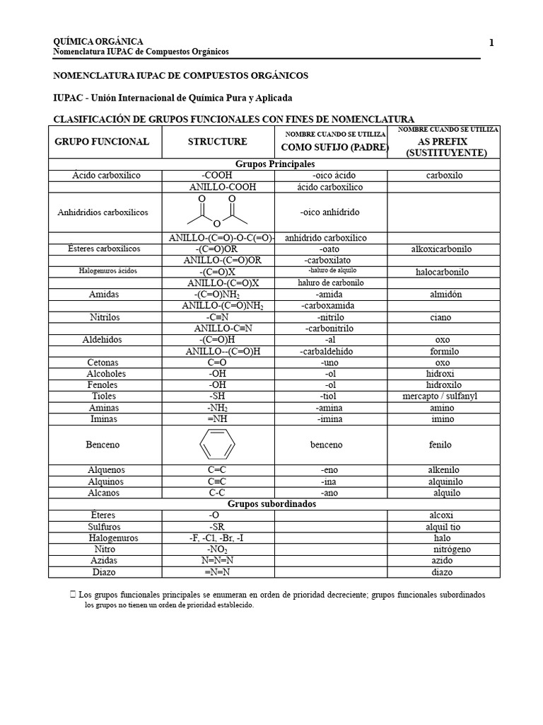 Nomenclatura IUPAC en Química Orgánica | PDF | Ácido carboxílico | Aldehído