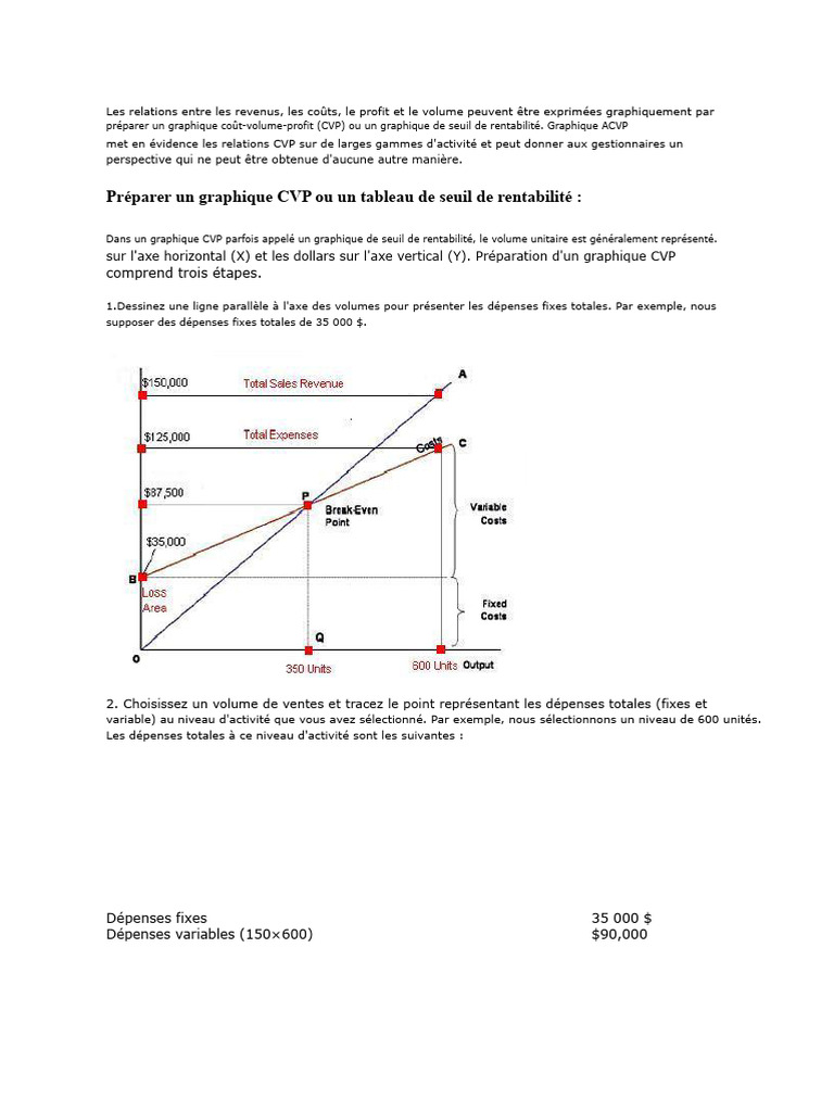 Cvp | PDF | Le volume