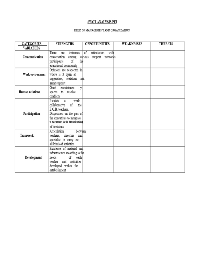 SWOT Analysis of PEI Educational Institution | PDF | Swot Analysis ...