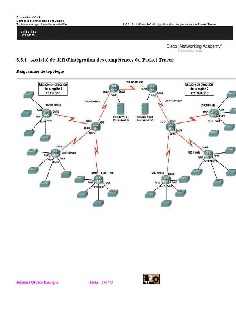 Concepts de routage CCNA et Packet Tracer | PDF | Routage | Adresse IP