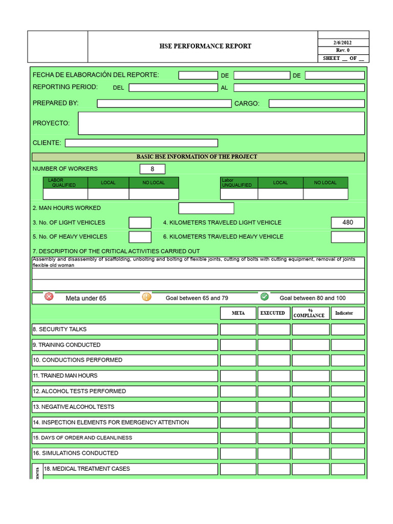 HSE Performance Report Summary | PDF | Workplace | Safety