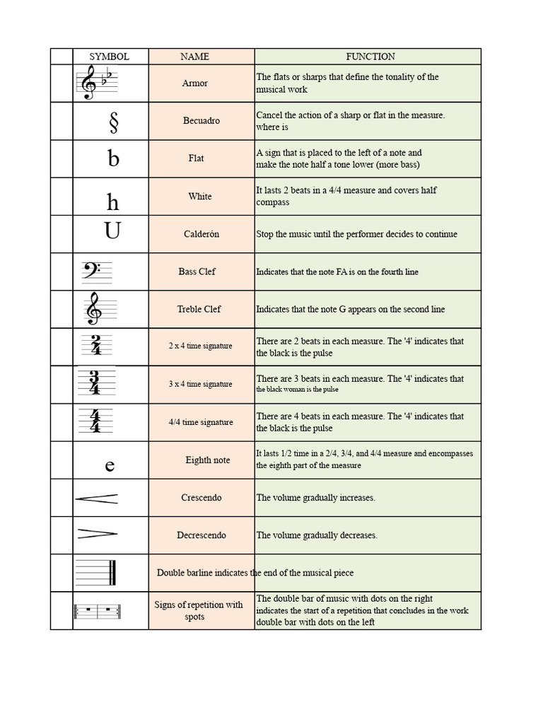 Music Notation Symbols Explained | PDF | Clef | Notation