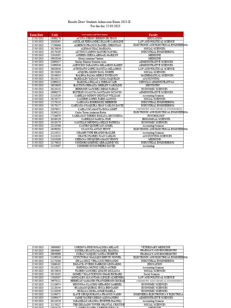 Student Results - Admission Exam | PDF | Natural Sciences | Chemistry