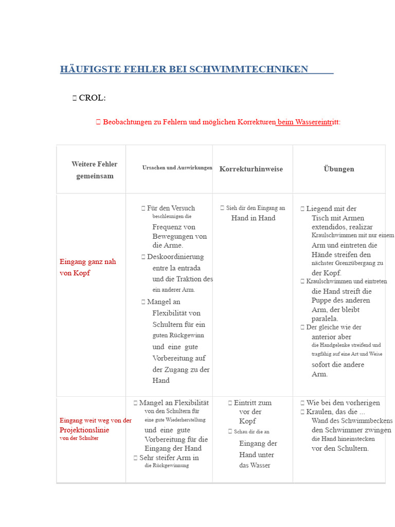 Fehler Und Korrekturen CROL | PDF