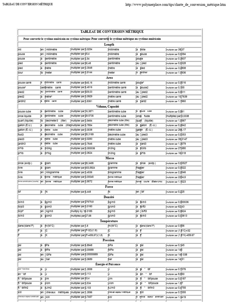 Tableau de Conversion Métrique Complet | PDF | Pouce (unité) | Kilogramme