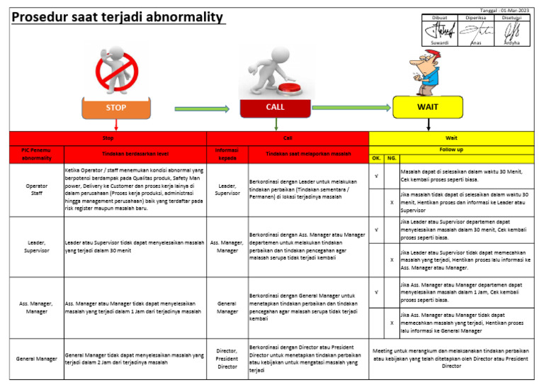 Prosedur Stop Call Wait Pdf