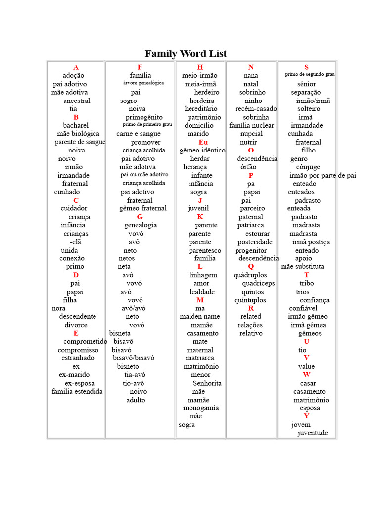 Lista de Palavras Da Família | PDF | Parentesco | Família