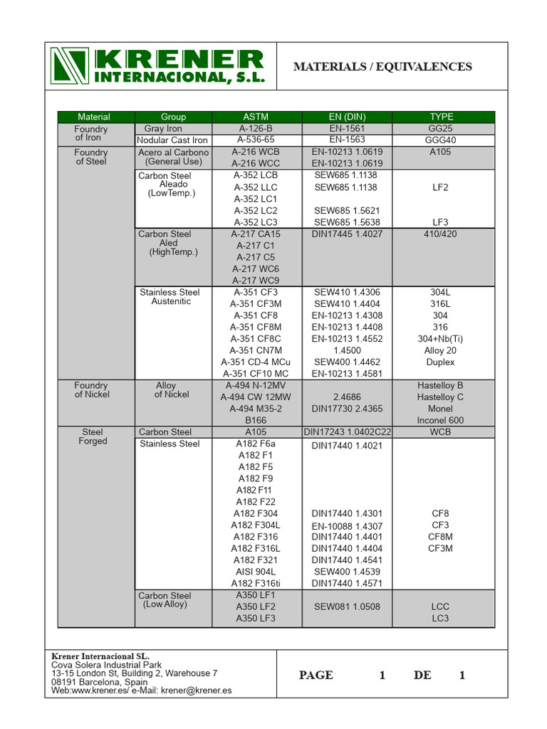 MATERIALS EQUIVALENCE | PDF | Stainless Steel | Steel