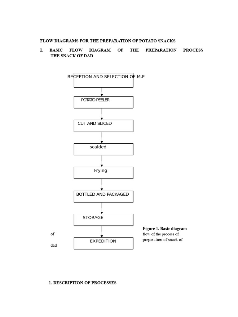 Potato Snack Production Flow Diagram | PDF | Pallet | Water