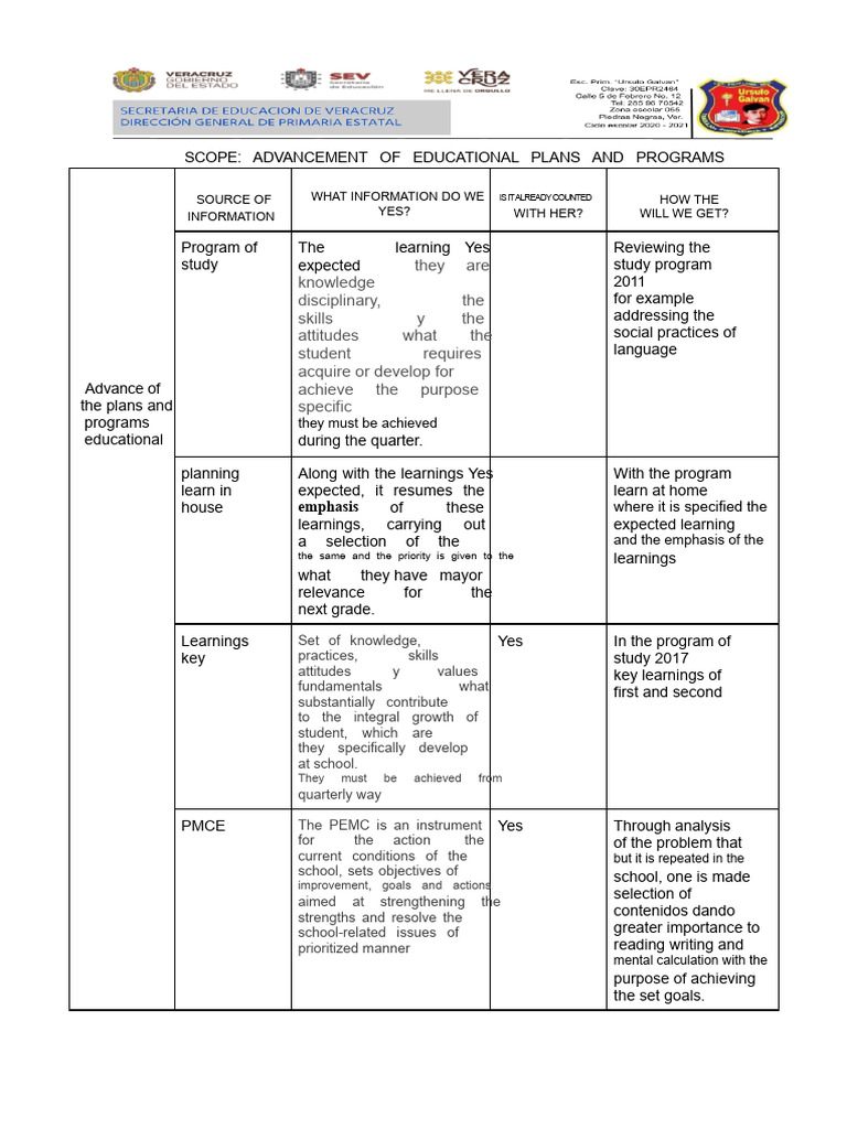 Scope Advance of Educational Plans and Programs | PDF | Learning | Teachers
