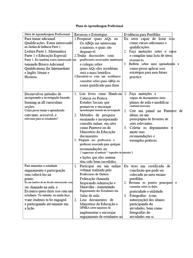 Plano de Aprendizagem Profissional Eficaz | PDF | Aprendizado | Lição