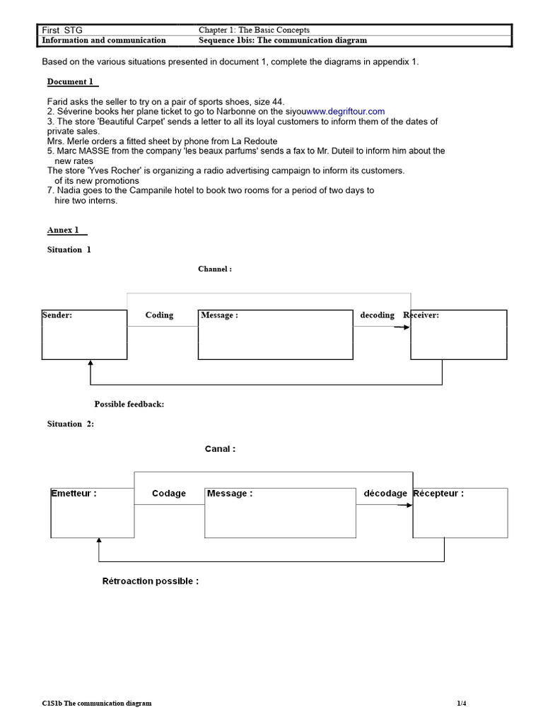 The Communication Framework | PDF | Communication | Information