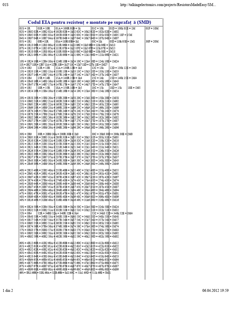 EIA Codes for SMD Resistors Guide | PDF