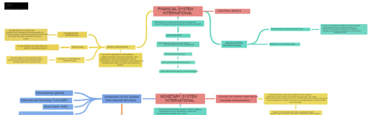 International - Financial - System Conceptual Map PDF | PDF | Monetary ...