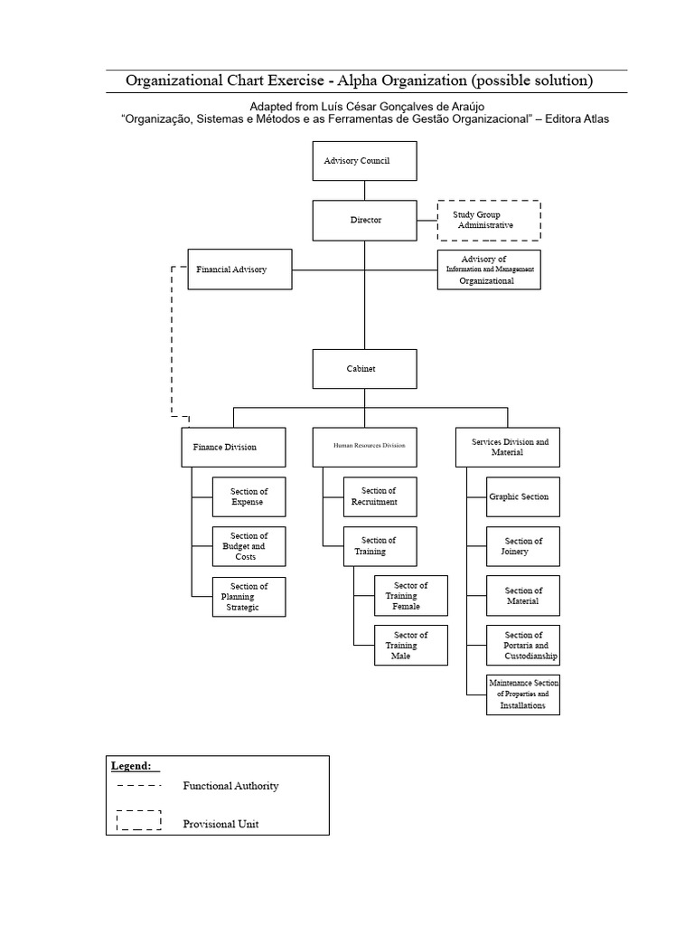exercise_organizational_chart_answer_key | PDF | Leadership | Economies