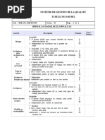 Échelle de performance OMS expliquée | PDF