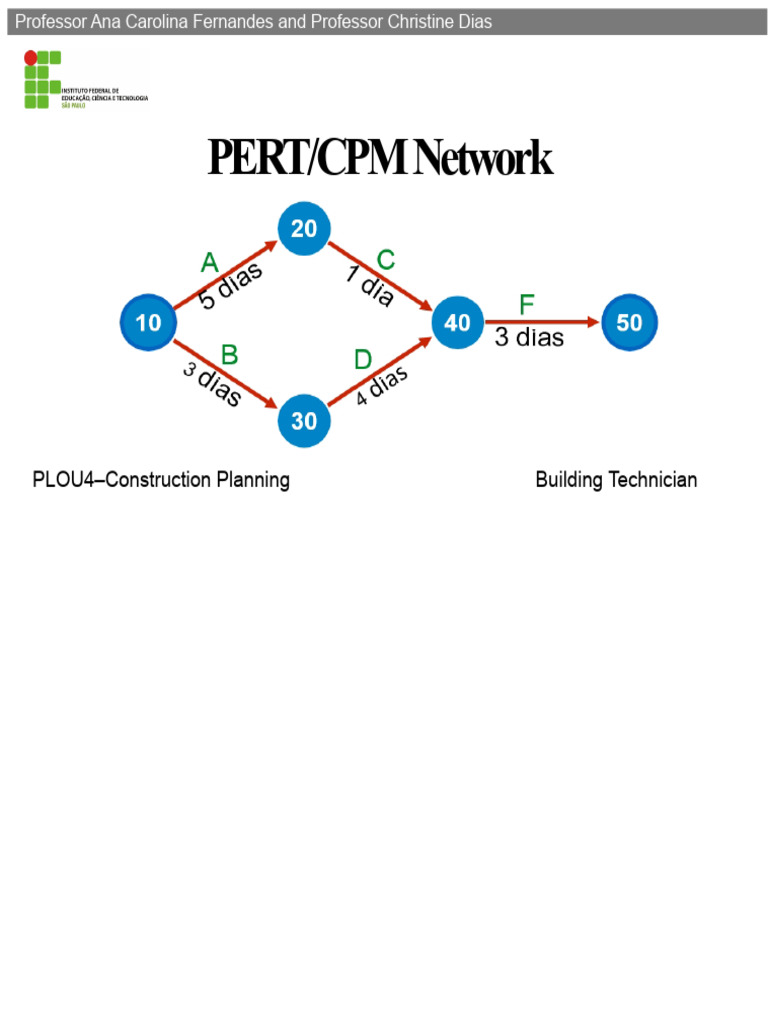 PERT/CPM in Construction Planning | PDF | Operations Research | Project ...